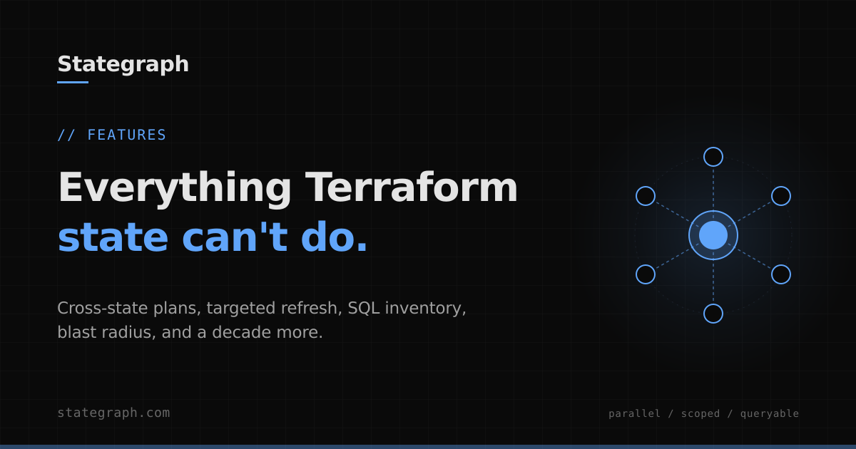 Features - Everything Terraform State Can't Do - Stategraph