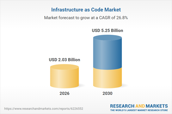 Chart from Research and Markets showing the infrastructure as code market forecast growing from USD 2.03 billion in 2026 to USD 5.25 billion in 2030, a compound annual growth rate of 26.8 percent.