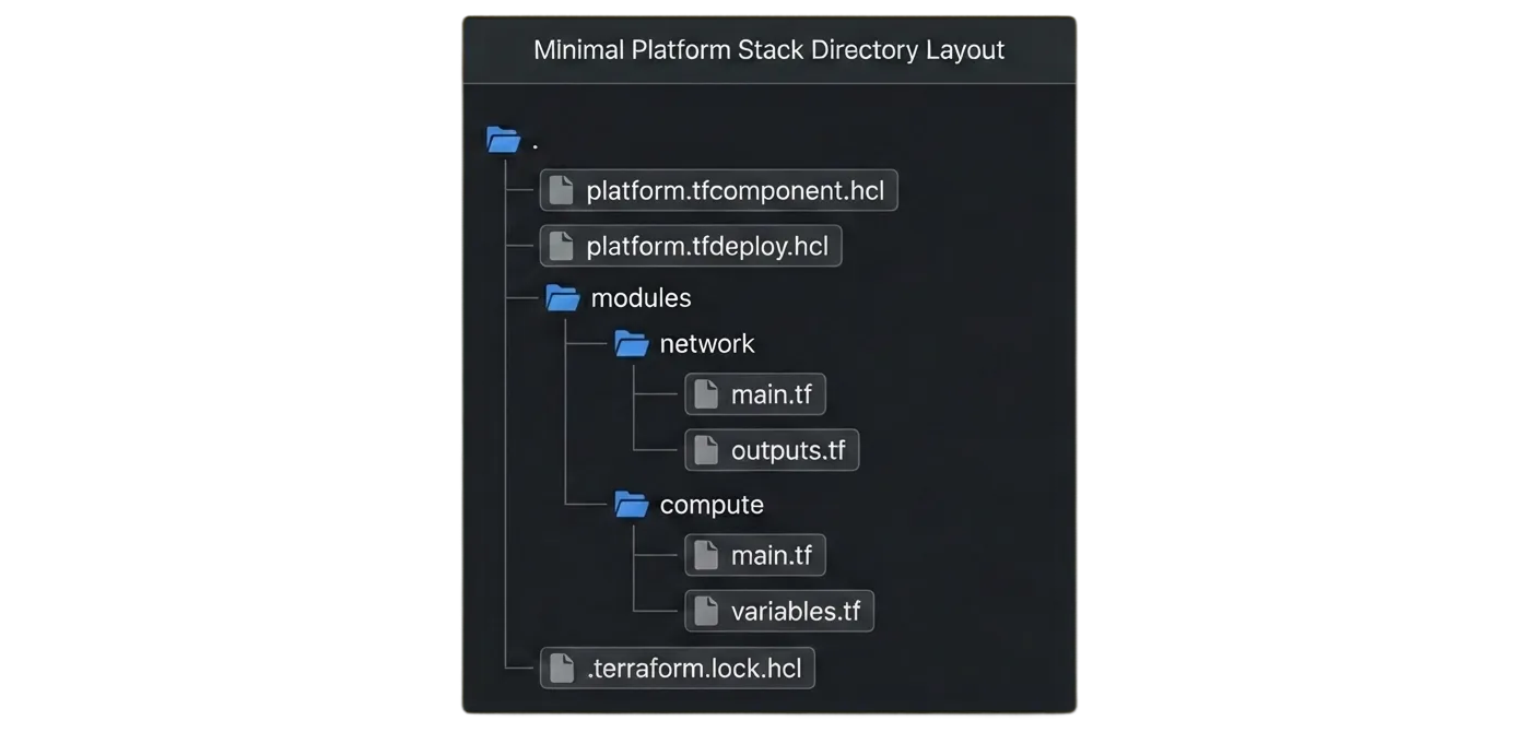 Minimal platform stack directory layout