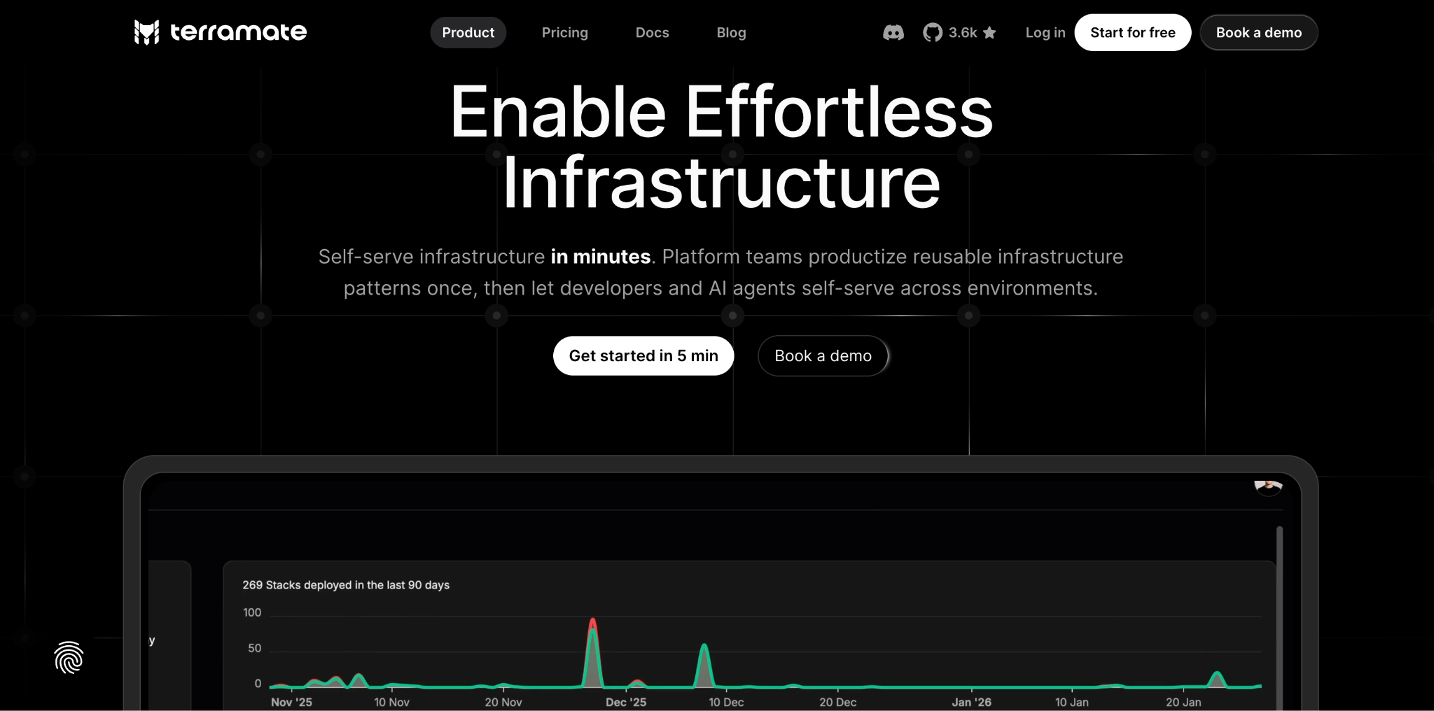 Terramate homepage: 'Enable Effortless Infrastructure', with a dashboard chart of stacks deployed in the last 90 days.